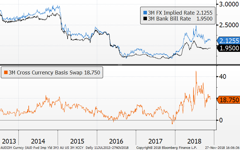 Bounds On The Cross Currency Basis And Why They Have Lessened Ardea