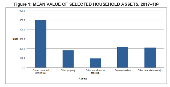 figure1