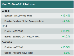 YTD 2019 returns