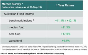 1 year return