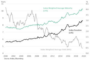 aggregate bloomberg bonds ardea