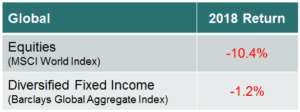 Barclays Global Aggregate Index
