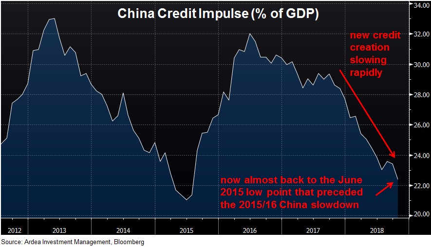 China risk goes beyond trade wars - Ardea Investment Management