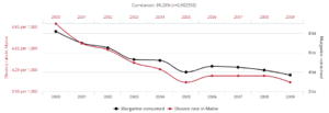 Correlation