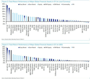 Total return performance