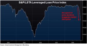S&P/LSTA Leveraged Loan Price Index