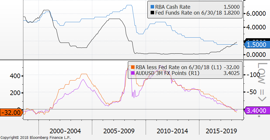 Opportunities in Australian money markets - Ardea Investment Management