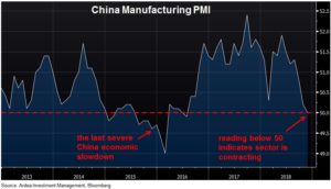 China Manufacturing PMI