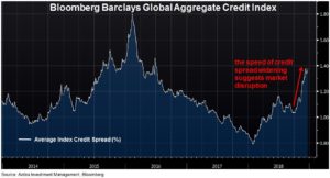 Bloomberg Barclays Global Aggregate Credit Index
