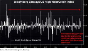 Bloomberg Barclays US High Yield Credit Index