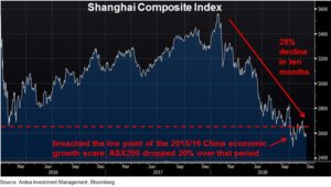 Shanghai Composite Index