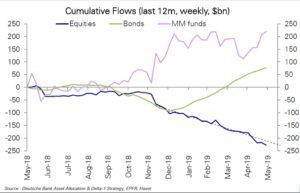 Cumulative flows