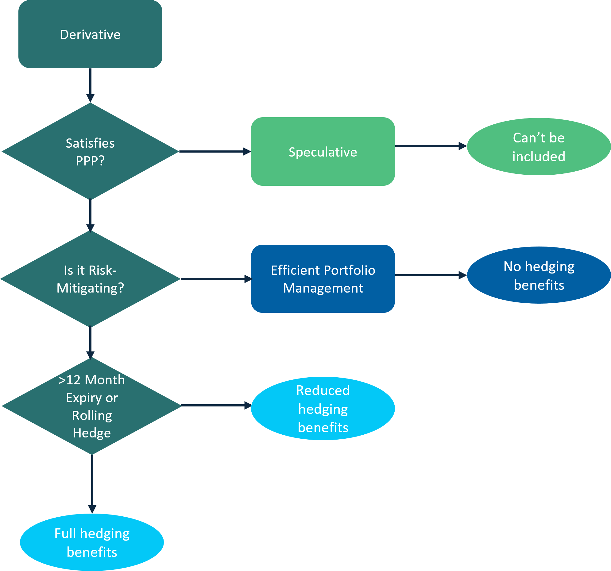 Solvency II and Derivatives - Part 1 - Ardea Investment Management