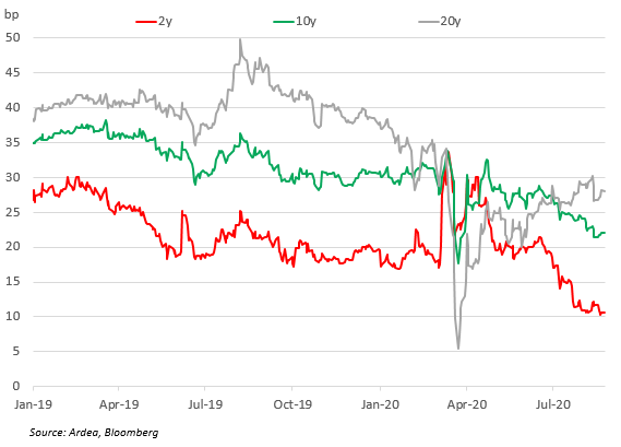 AUD/USD Cross-Currency Basis Spreads