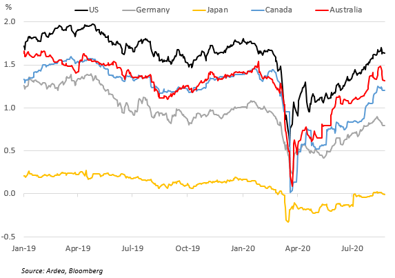 10y market-implied Inflation expectations