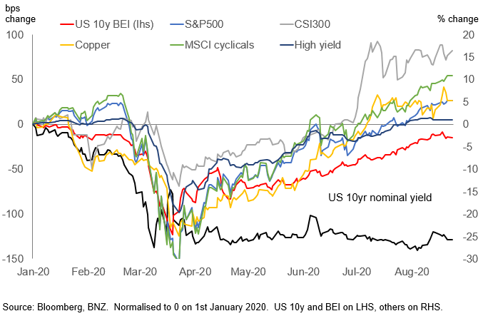 The rebound in inflation expectations