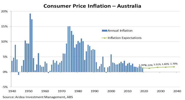 inflation2